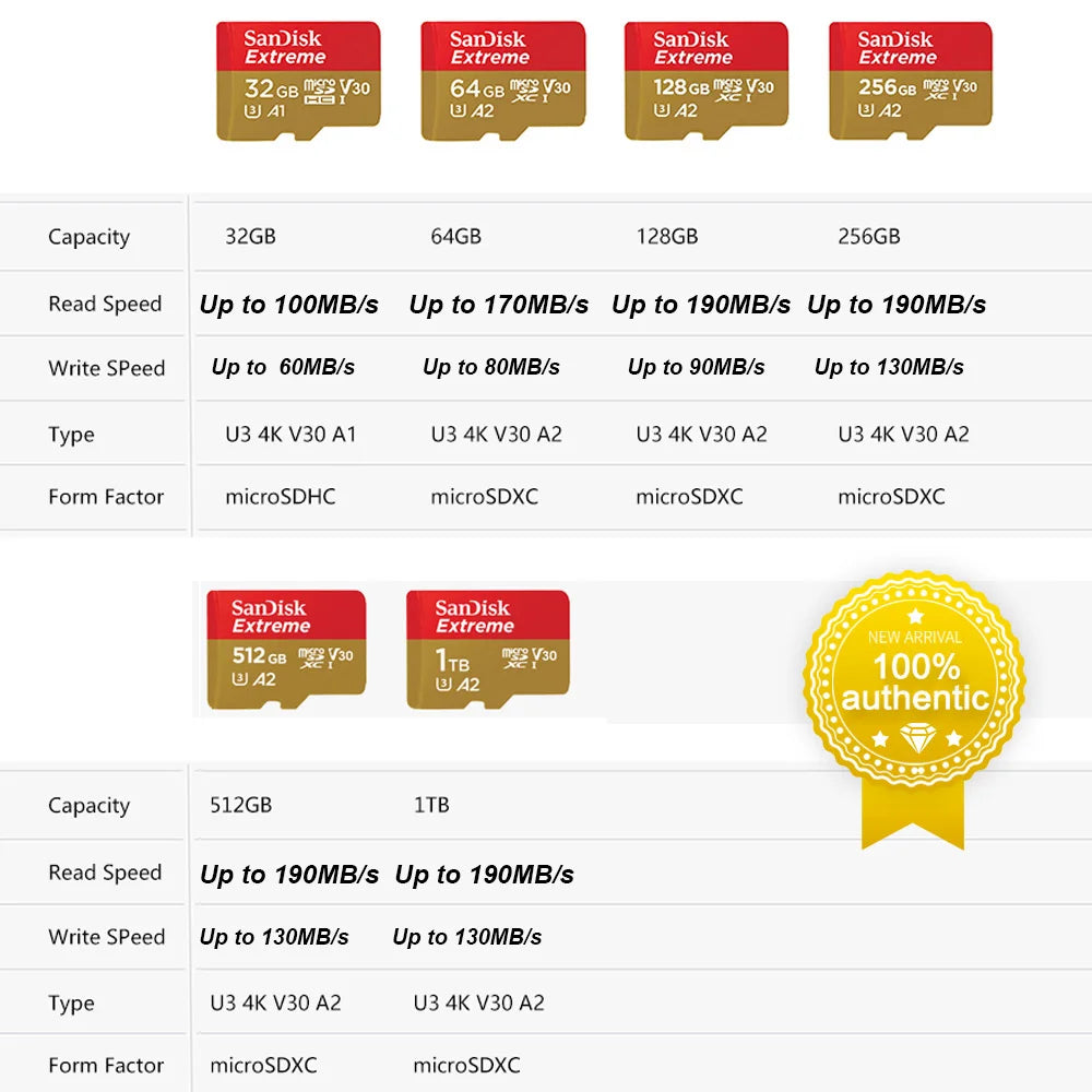 micro SD Memory In Card 4K Stick Reader In Memory A1 32 GB A2 128GB 256GB 512 GB 1TB Extreme Pro Micro 64 GB Class 10 U 3 Card
