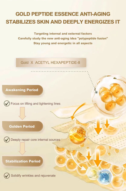 OKADY Skin Care Set Anti Aging Skin 10-piece Daily Care Routine Kit With Vitamin C Peptides Facial Cleanser Eye Mask Toner Serum