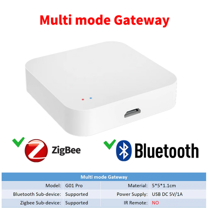 Tuya Zigbee Hub Smart Gateway Wi-Fi Bluetooth Mesh  Muti-Mode Wireless Bridge For Smart Home var Smart Life APP Remote Control