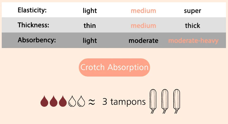 Menstrual Panties Woman High Waist Menstrual Cycle Absorbent Underwear Leak Proof Menstrual Briefs Period Underwear Heavy Flow