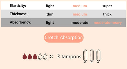 Menstrual Panties Woman High Waist Menstrual Cycle Absorbent Underwear Leak Proof Menstrual Briefs Period Underwear Heavy Flow