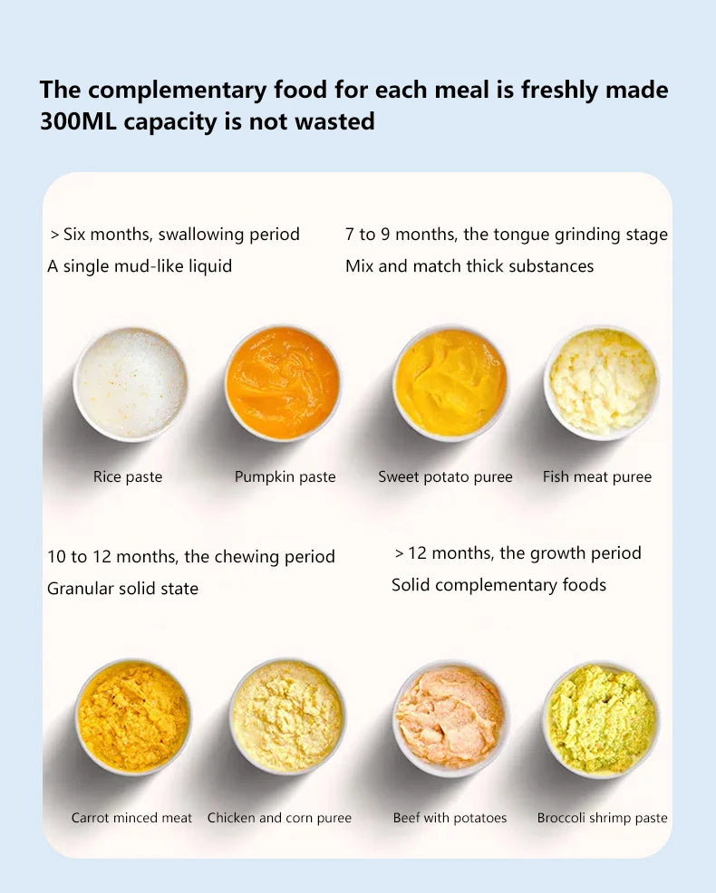 Multi functional food processor, household food processor, baby food grinder, garlic puree blender, kitchen tool