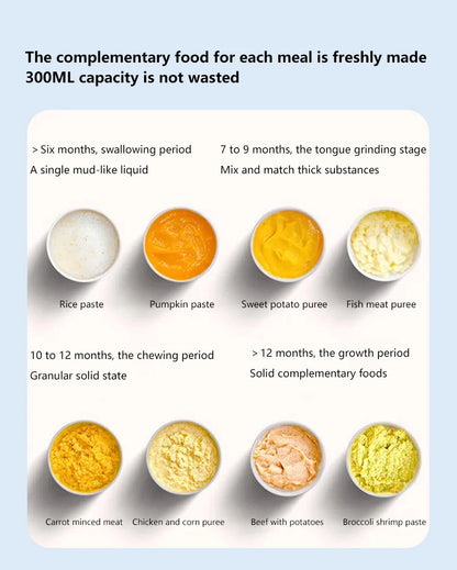 Multi functional food processor, household food processor, baby food grinder, garlic puree blender, kitchen tool