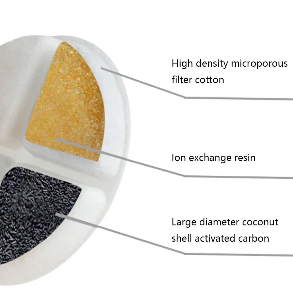 Cat Water Fountain Filter Replacement Filter Activated Carbon Replaced Filters For Pet Drinking Fountain Water Dispenser Tool