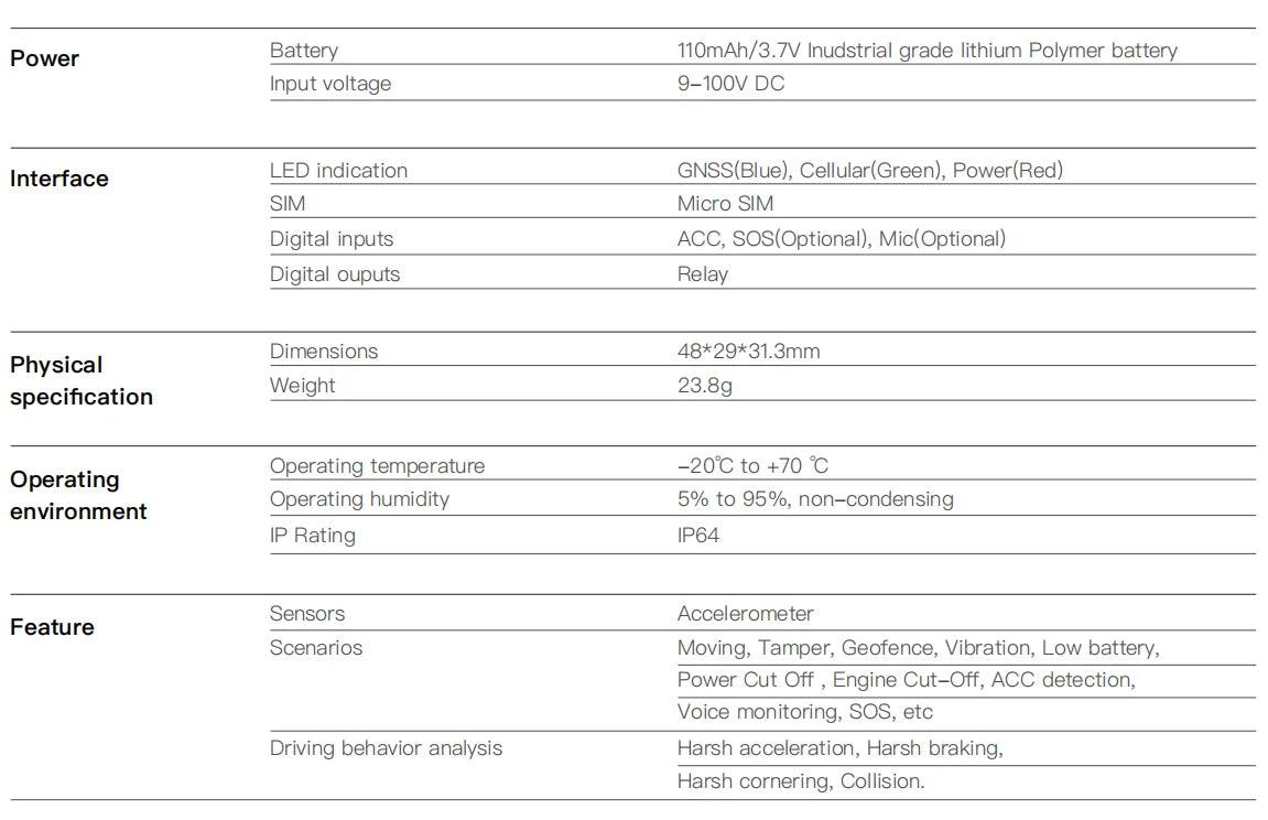 GPS Tracker Vehicle GPS Tracking Device for Car Motorcycle Mini GPS GSM ACC Alerts with Free Real Time Tracking APP with Relay