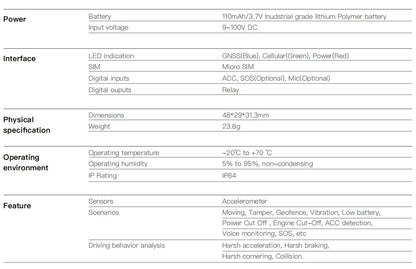 GPS Tracker Vehicle GPS Tracking Device for Car Motorcycle Mini GPS GSM ACC Alerts with Free Real Time Tracking APP with Relay