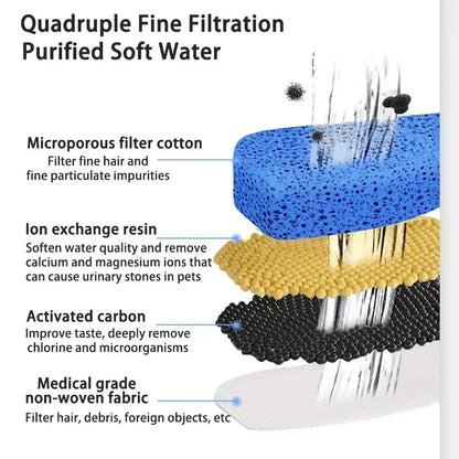 Fountain Automatic Recirculating Filter Pet Drinking Dispenser with USB Electric Pump Quiet Cat Ear Design for Cats New