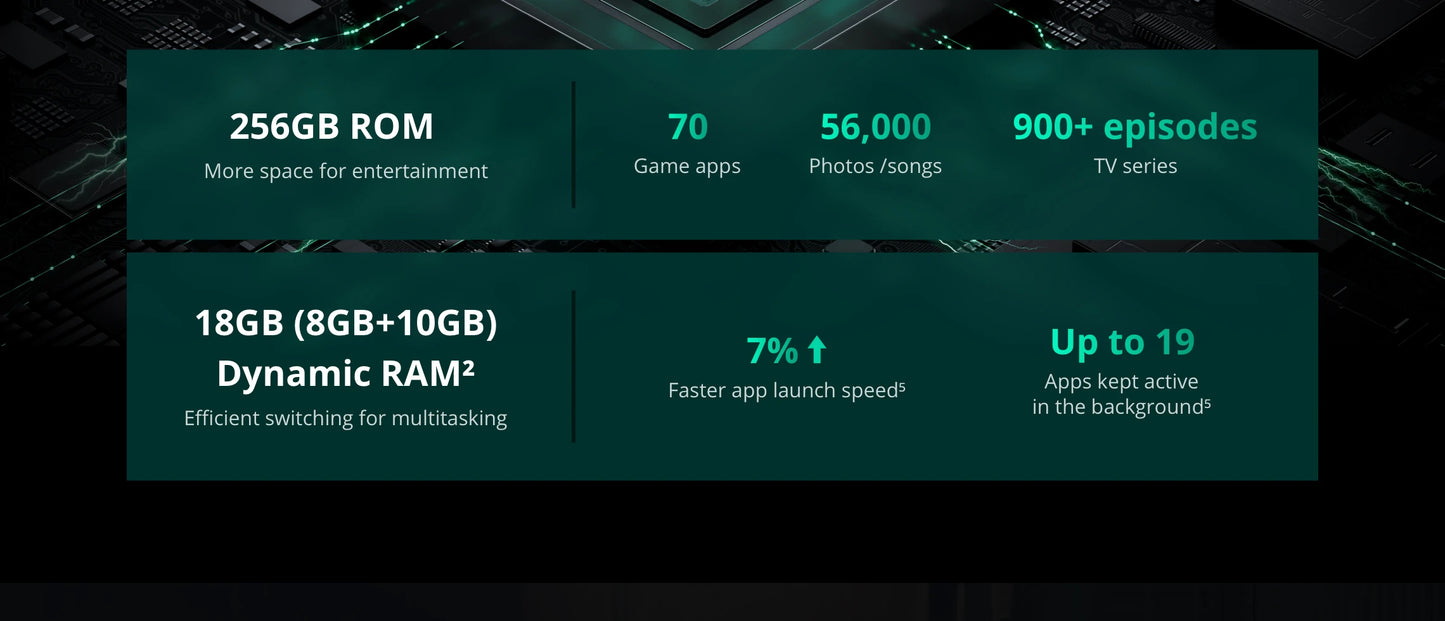 realme 13 5G Smartphone 6.72" 120Hz Display 50MP OIS Camera 120Hz LCD Eye Comfort Display 45W Fast Charge 5000mAh Battery IP64