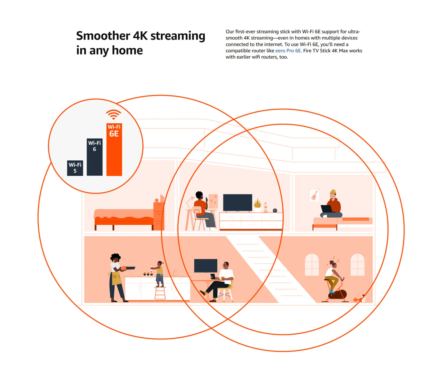 Amazon Fire TV 4K MAX, Android TV Box, Netflix 4K Streaming stick with wifi 6E.16GB Storage All NEW