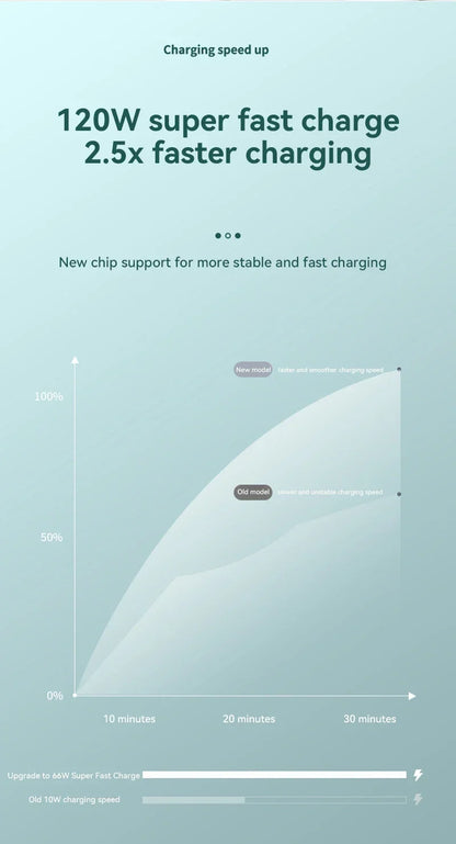 80000mAh Power Bank 120W Super Fast Charging 100% Sufficient Capacity Portable Battery Charger Digital Display For iPhone Xiaomi