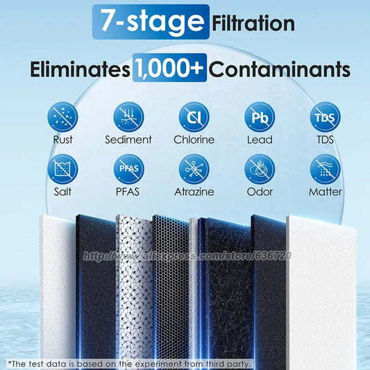 500 GPD, 2:1 Pure to Drain, Reverse Osmosis System, Tankless RO Water Filter System, 7 Stage Reverse Osmosis System For family