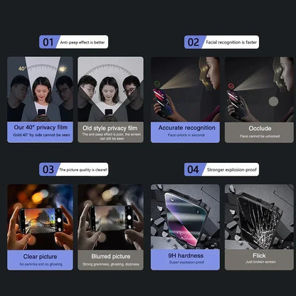 3Pcs Privacy Screen Protector for IPhone 16 12 13 14 15 Pro Max Mini Full Cover Anti-spy Glass for IPhone 11 XR X XS MAX 8 Plus