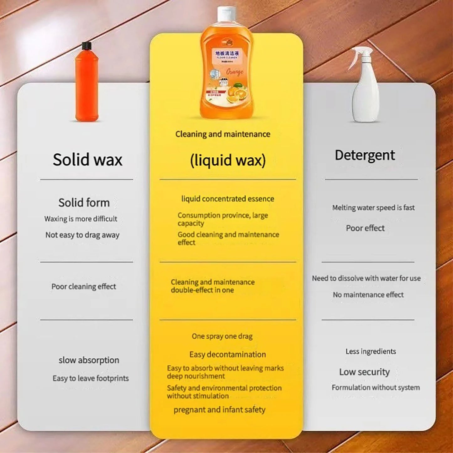 Floor Cleaner Wood Flooring Polish Floor Tile Cleaner Decontamination