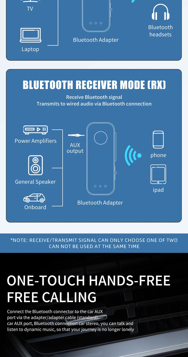 2-In-1 Wireless Audio Adapter Bluetooth 5.4 Receiver Transmitter 3.5mm AUX Lossless Sound MIC For Car Speaker TV PC Airplane