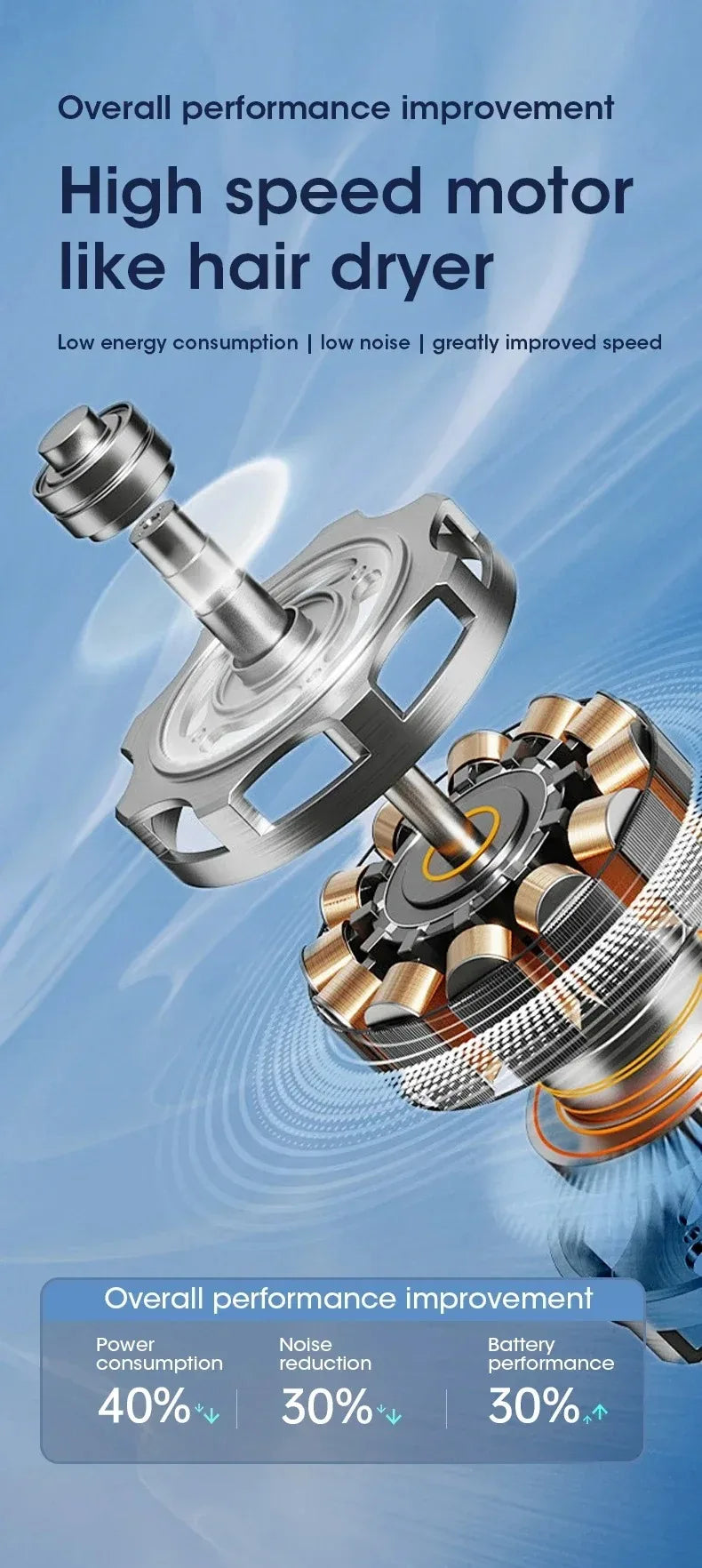 Mute Handheld Fan Mini Personal Highspeed Fan Portable Electric Fan USB Rechargeable 120 Gear Handheld Fan With Power Display