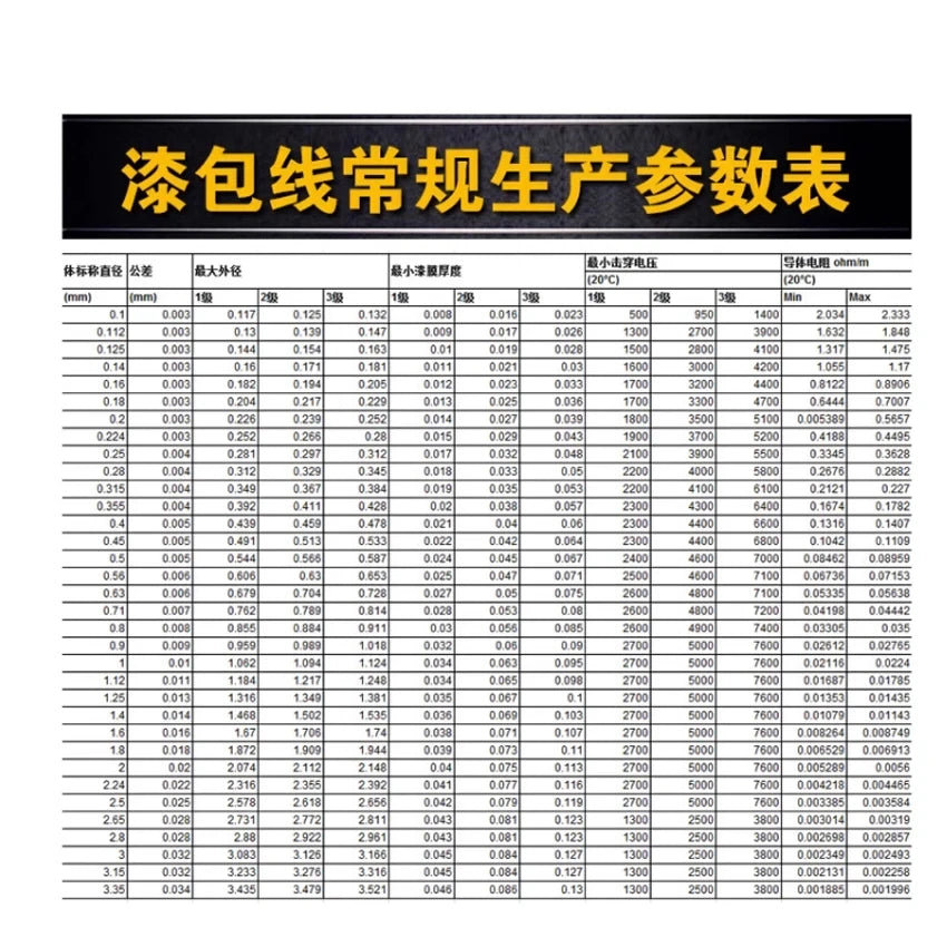 copper lacquer wire 0.47mm -1.2mm Cable Copper Wire Magnet Wire Enameled Copper Winding Wire Coil  high-temperature Copper Wire