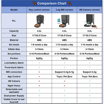 Smart Pet Feeder Automatic Cat Feeder Dog Slow Food Machine With Timed Quantitative Automatic Cat Food Dispenser Dog Cat Bowl