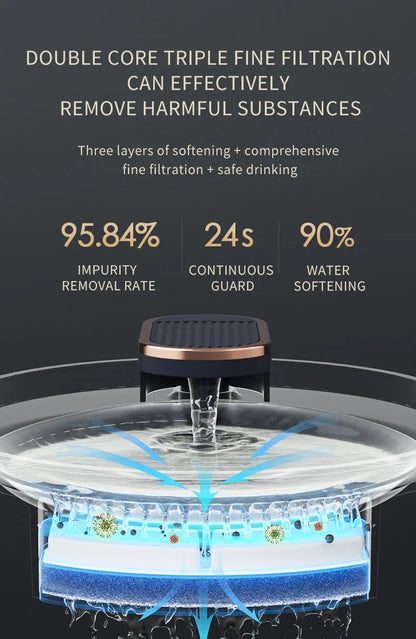 Pet Cat Water Fountain Automatic Cat Drinking Fountain USB Charge Electric Feeder Pet Water Dispenser for Cat Supplies