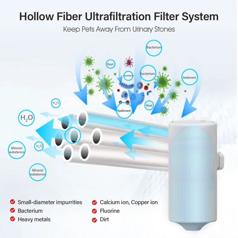 Water Fountain Dispenser Wireless Cat Dog Drinker Bowl Furpipi Ultra Recirculate Filtring Automatic Water Fountain for Cat Cats