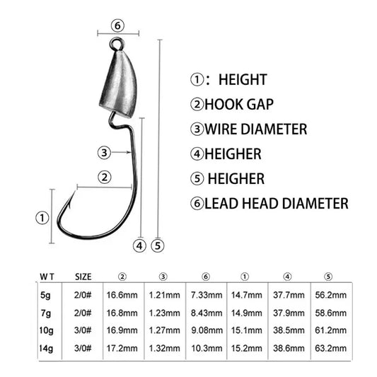 Jighead Fishhooks 10Pcs/lot 5g 7g 10g Worm Fishing Hook Soft Lure Jig Head Hooks Artificial Bait Fishing Tackle Pike Fish.