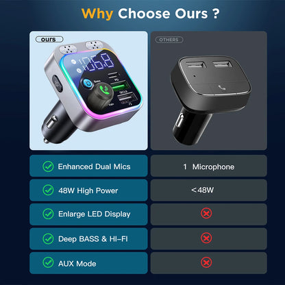 Bluetooth 5.0 FM Transmitter For Car FM/AUX Bluetooth Car Adapter Car Charger Bass Boost 3 Ports Charger Bluetooth Adapter