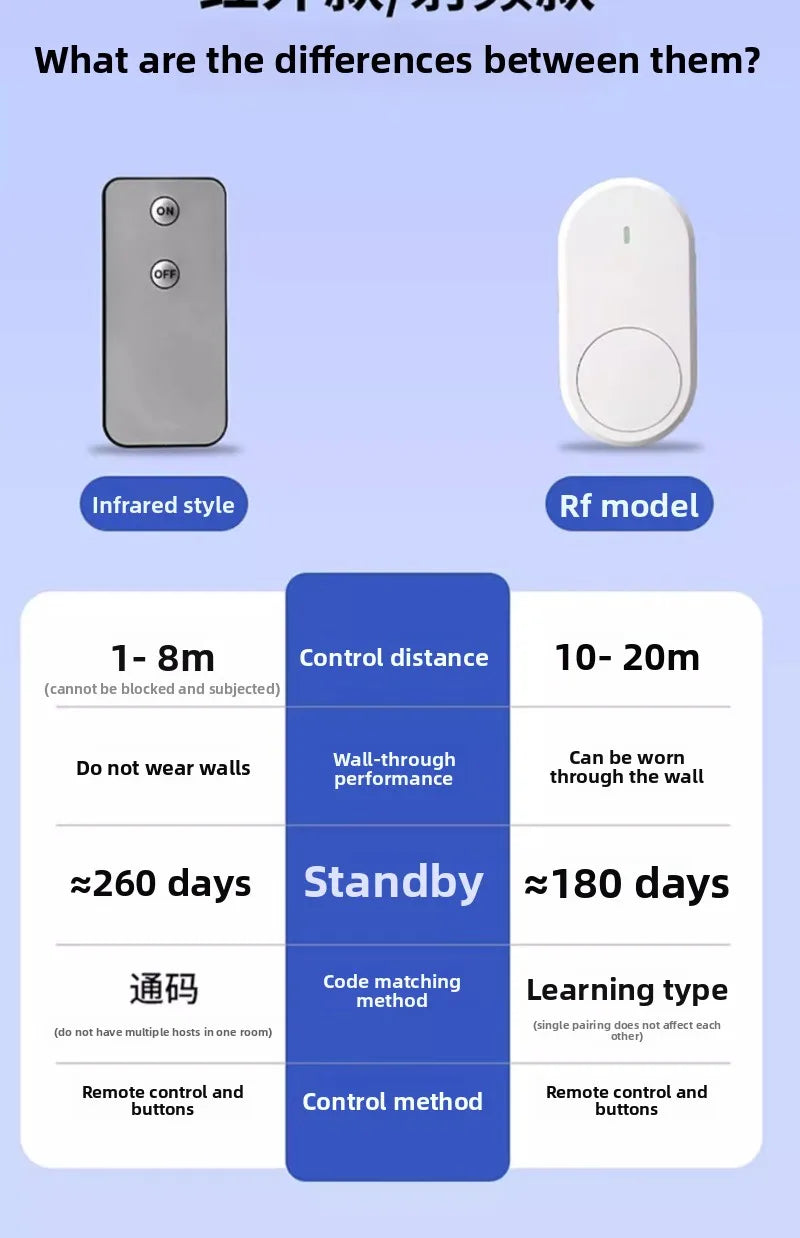 Smart Wireless Light Switch Remote Control for Bedroom/Lazy People, Auto On/Off, Smart Home Device