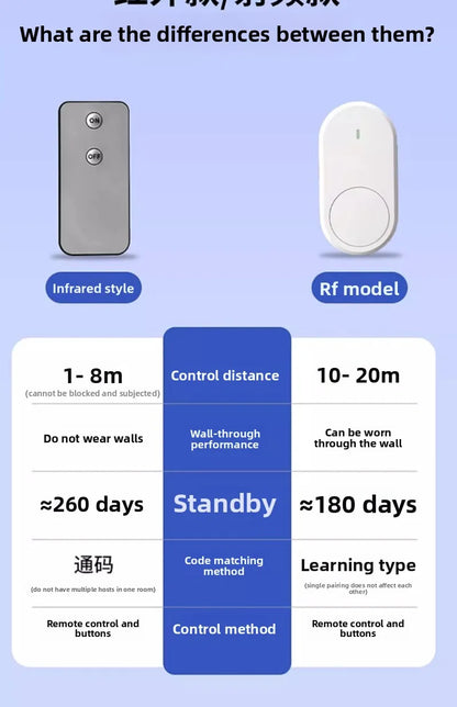 Smart Wireless Light Switch Remote Control for Bedroom/Lazy People, Auto On/Off, Smart Home Device