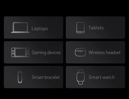 Baseus 100W Power Bank 20000mAh Type C PD Fast Charging Powerbank Portable External Battery USB Quick Charge For Macbook Laptop