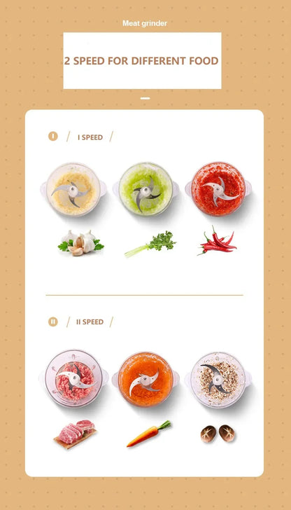 Houselin Food Processors, Meat Grinder & Food Chopper Electric Vegetable Chopper for Meat/fish/Vegetable/Baby Food