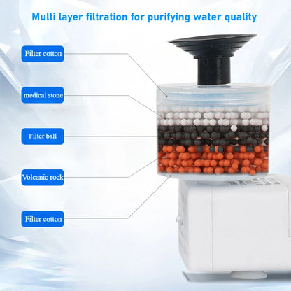 Cat Water Fountain Filter USB Water Pump Filter Pets Turtle Water Dispenser Micro Brushless Mini Silent Submersible Pump