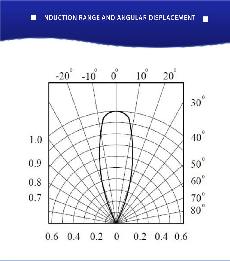 XKC-KD200 Active Infrared Sensors Intelligent Non-contact Sensor Switch for Smart Home Devices