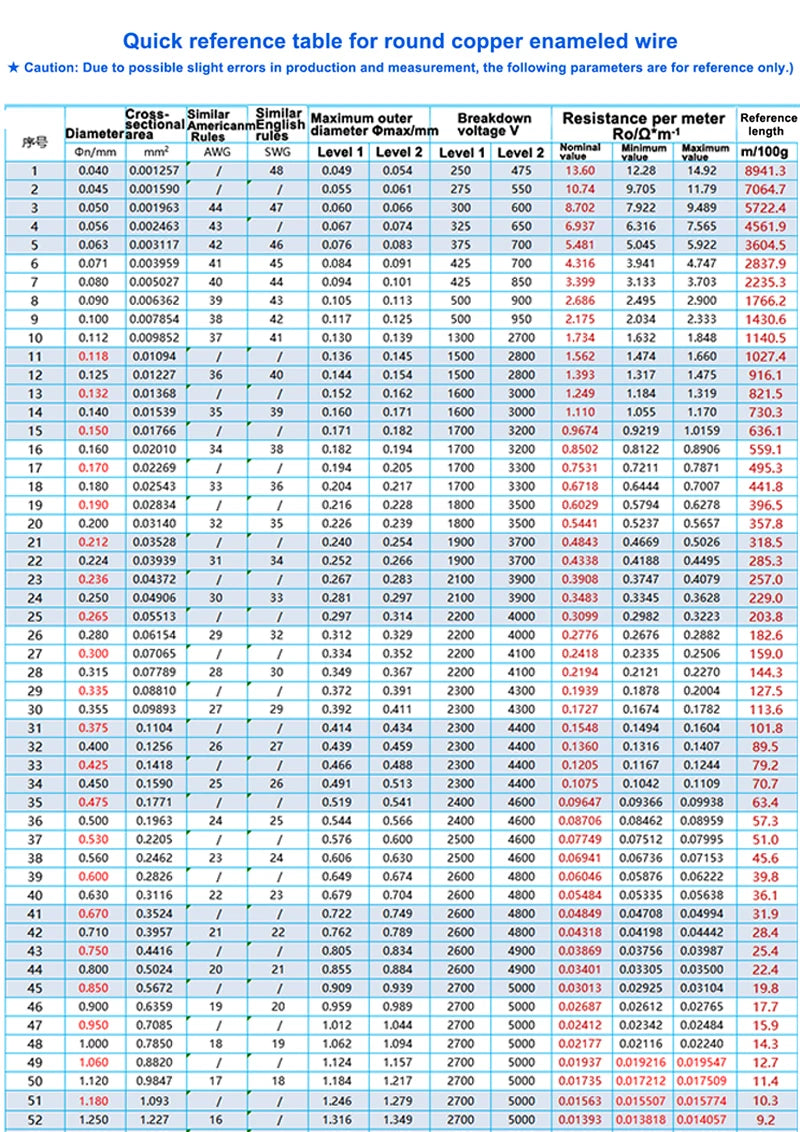100g/Rolls copper lacquer wire 0.06mm -1.5mm Cable Copper Wire Magnet Wire Enameled Copper Winding Wire Coil Copper Wire