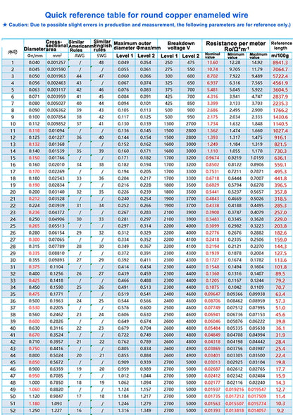 100g/Rolls copper lacquer wire 0.06mm -1.5mm Cable Copper Wire Magnet Wire Enameled Copper Winding Wire Coil Copper Wire