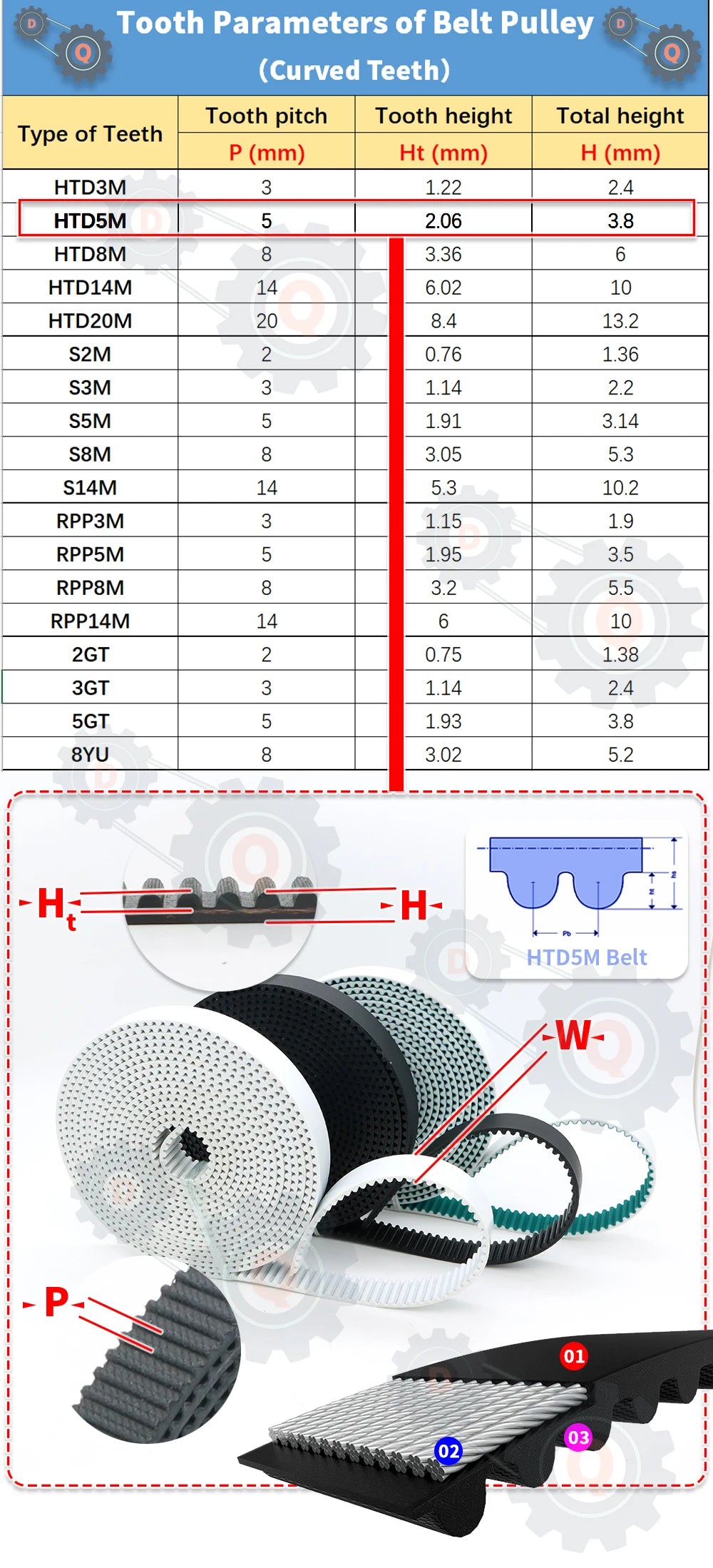 HTD 5M Open Belt PU 5M Timing Belt Open Conveyor Belt 15mm 20mm Polyurethane with Steel Core Belt for CNC Belt HTD5M Pulley Belt