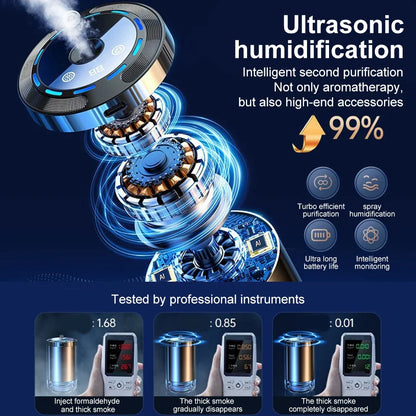 Rechargeable Car Air Diffuser Fragrance Humidifier Aroma Car Air Freshener Long Lasting Odor Eliminator Removing