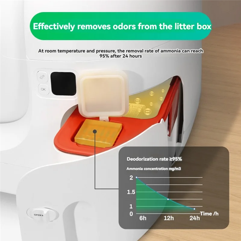 N50 Odor Eliminator Forpuramax Self-Cleaning Cat Litter Box Pet Toilet Odor Control Deodorant Cubes 3PCS