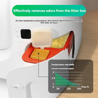 N50 Odor Eliminator Forpuramax Self-Cleaning Cat Litter Box Pet Toilet Odor Control Deodorant Cubes 3PCS