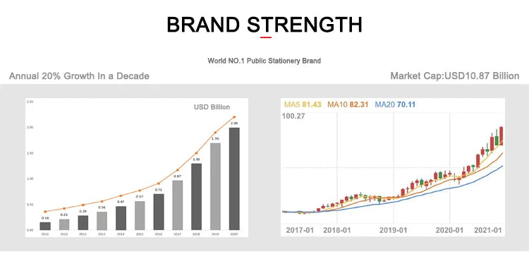 New Electric Eraser School Office Supplies Children Electronic Eraser