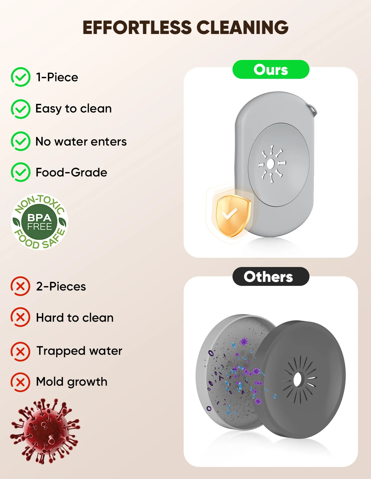 PETPATH No Spill Dog Water Bowl 2.2L (75oz) Large Capacity Anti-Splash Design – Reduces Refill Frequency for All Dogs