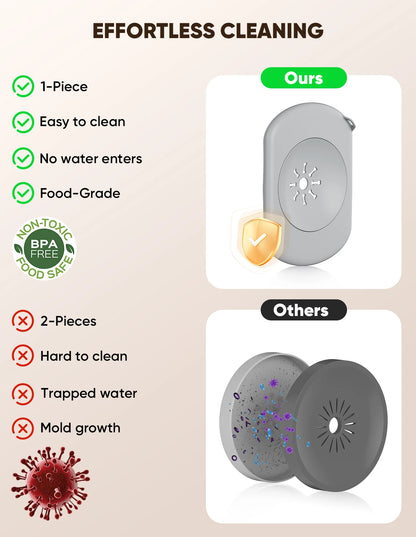 PETPATH No Spill Dog Water Bowl 2.2L (75oz) Large Capacity Anti-Splash Design – Reduces Refill Frequency for All Dogs