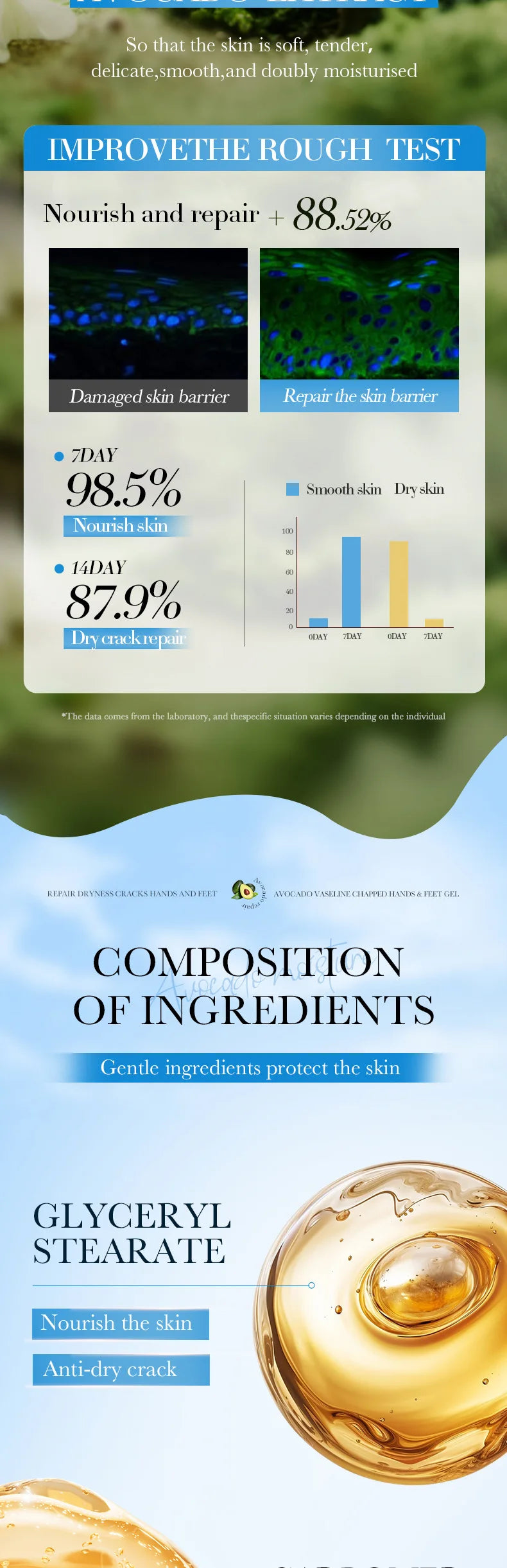 Avocado Hand and Foot Cream Condensation Bead Rolling Creams Moisturizing Nourishing Repairing Feet Hands skincare Creams