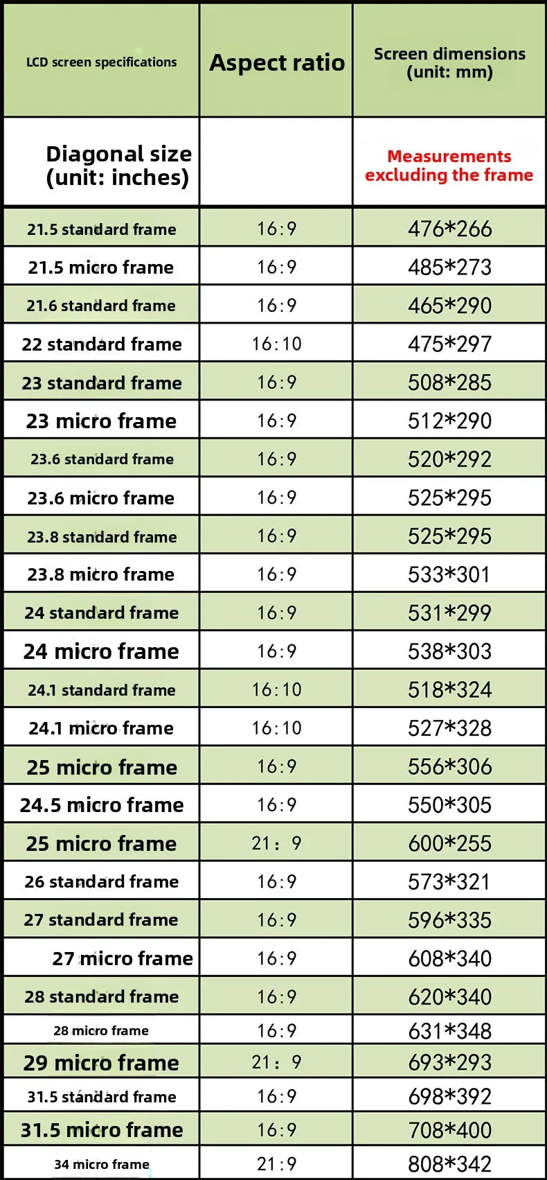 Blue Light Bloing Cuter Screen Protector Anti Reflective Eye Protection Film Desktop 24 Inch Radiation Free Static Absor...