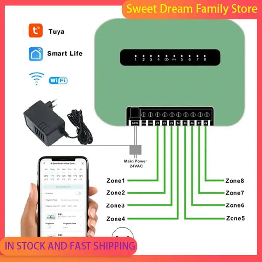 SDFC-Tuya Wifi Indoor Smart Sprinkler Controller Indoor Smart Sprinkler Controller Irrigation System Remote Control 6 Zone EU Pl