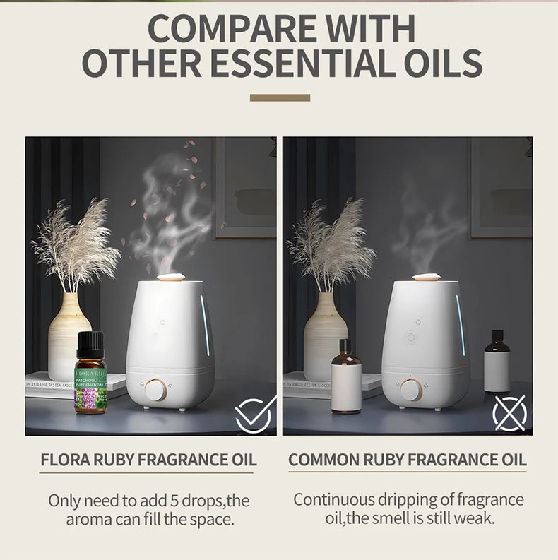 36 Essential Oils Aromatherapy-Essential Oils-100% Natural Essential Oils-Perfect for Diffuser,Humidifier,Aromatherapy Massage