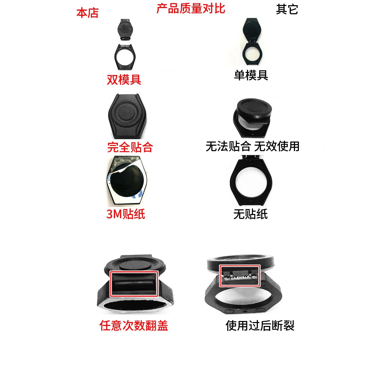 One-Click USB Webcam Privacy Cover - Anti-Hacking Camera Blocker for Logitech C922Pro, Razer & USB Streaming Camera,Easy Install