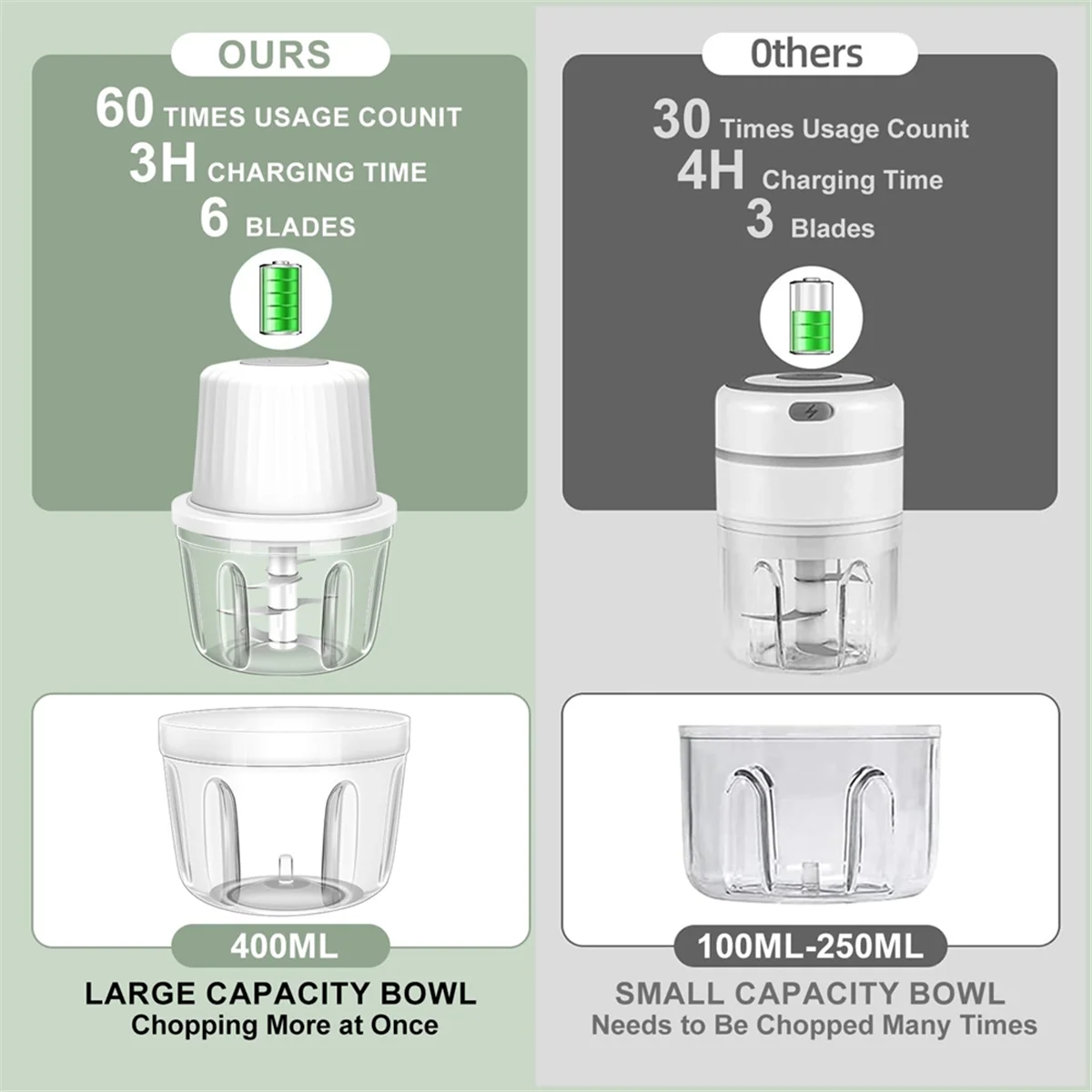 Better Quality 400ML Electric Garlic Chopper, 6 Blades Garlic Grinder Mini Vegetable Chopper, USB Portable Veggie Chopper,Garlic