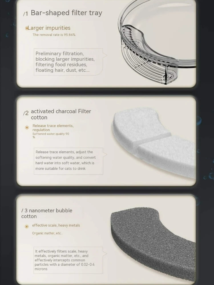 1 Silent Smart Pet Water Fountain, With Filter, Automatic Power-off, 3L Automatic Water Dispenser for Cats and Small Medium Dogs