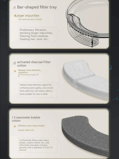 1 Silent Smart Pet Water Fountain, With Filter, Automatic Power-off, 3L Automatic Water Dispenser for Cats and Small Medium Dogs