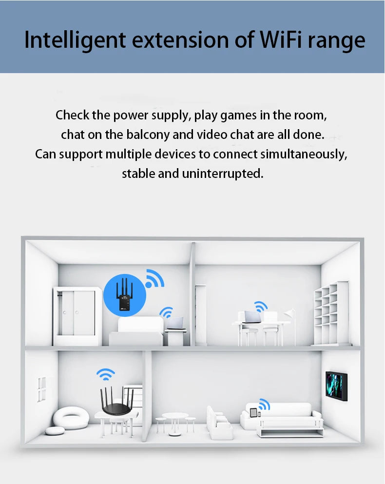 WiFi signal booster amplifier extender supports WiFi 6 repeaters 3000+square feet, 5GHz/2.4GHz,high-speed signal boosters