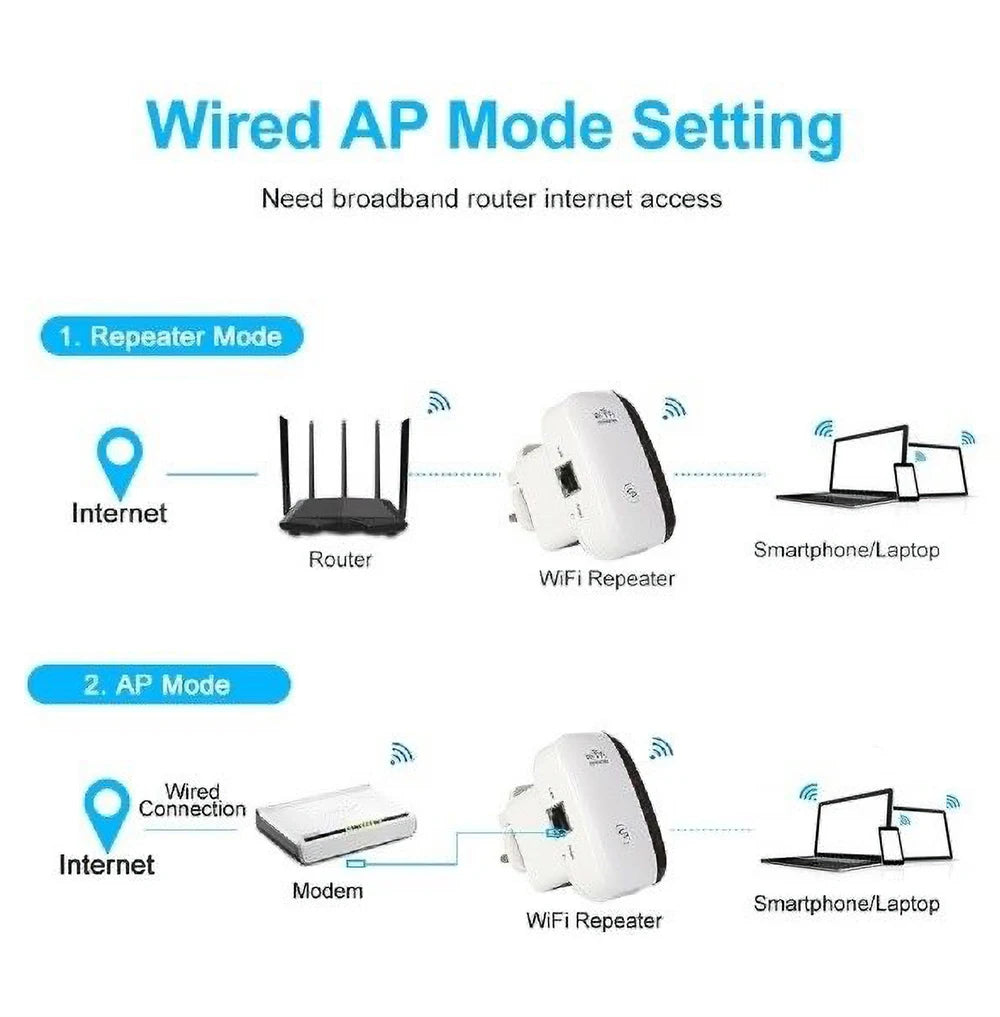 WiFi Signal Amplifier Repeater EU Standard Plug 300M Wireless Enhanced WPS Fast Encryption Router Range Extender Signal Boosters